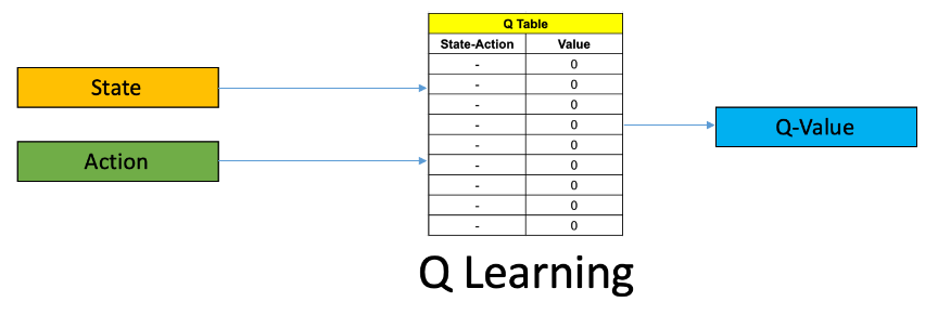 Q-Learning Algorithm